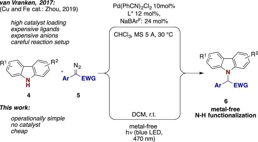 Scheme 1