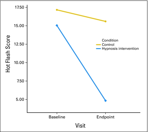 Fig 1.