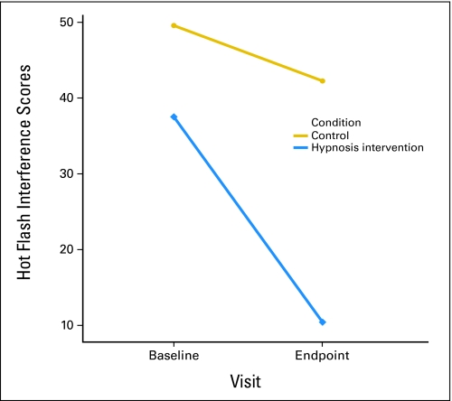 Fig 2.