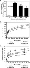 FIG. 8.