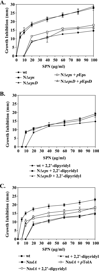 FIG. 4.