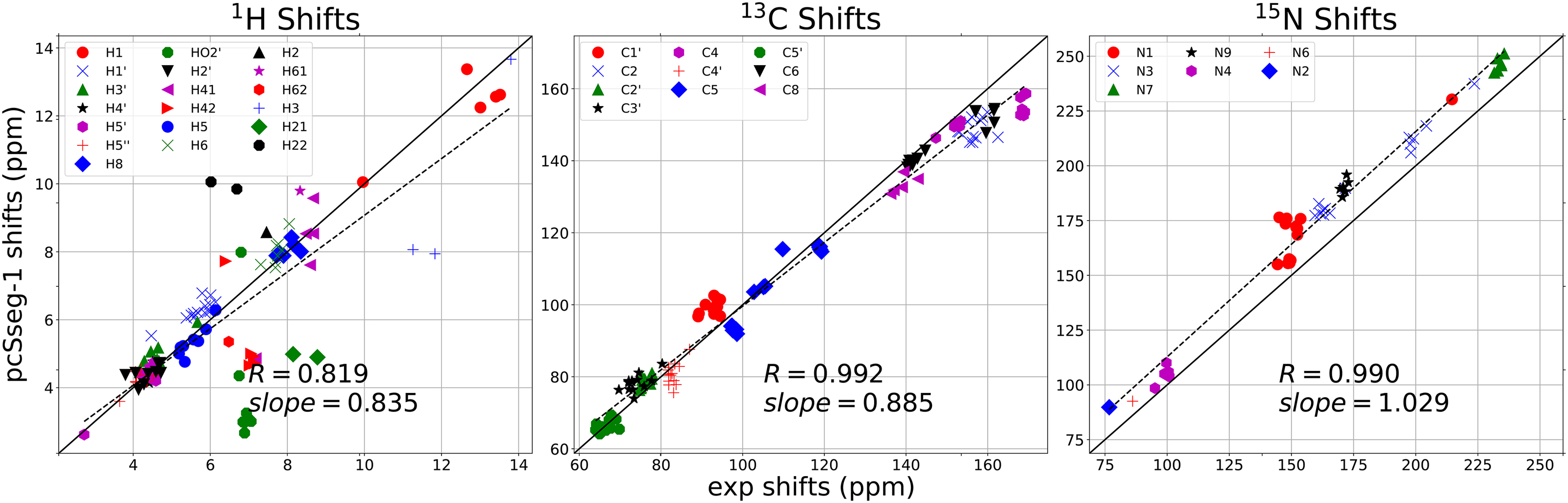 Figure 3: