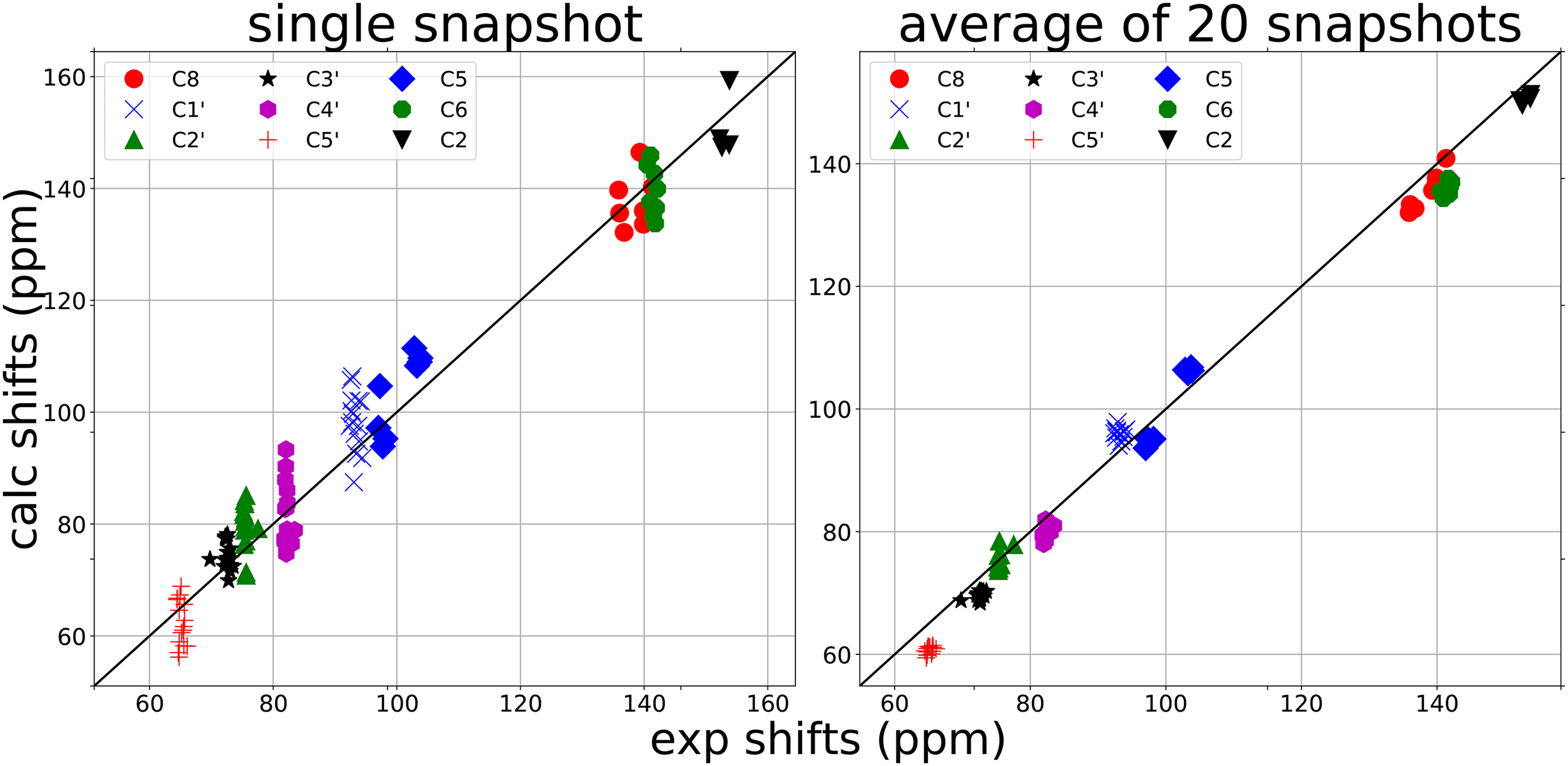 Figure 5: