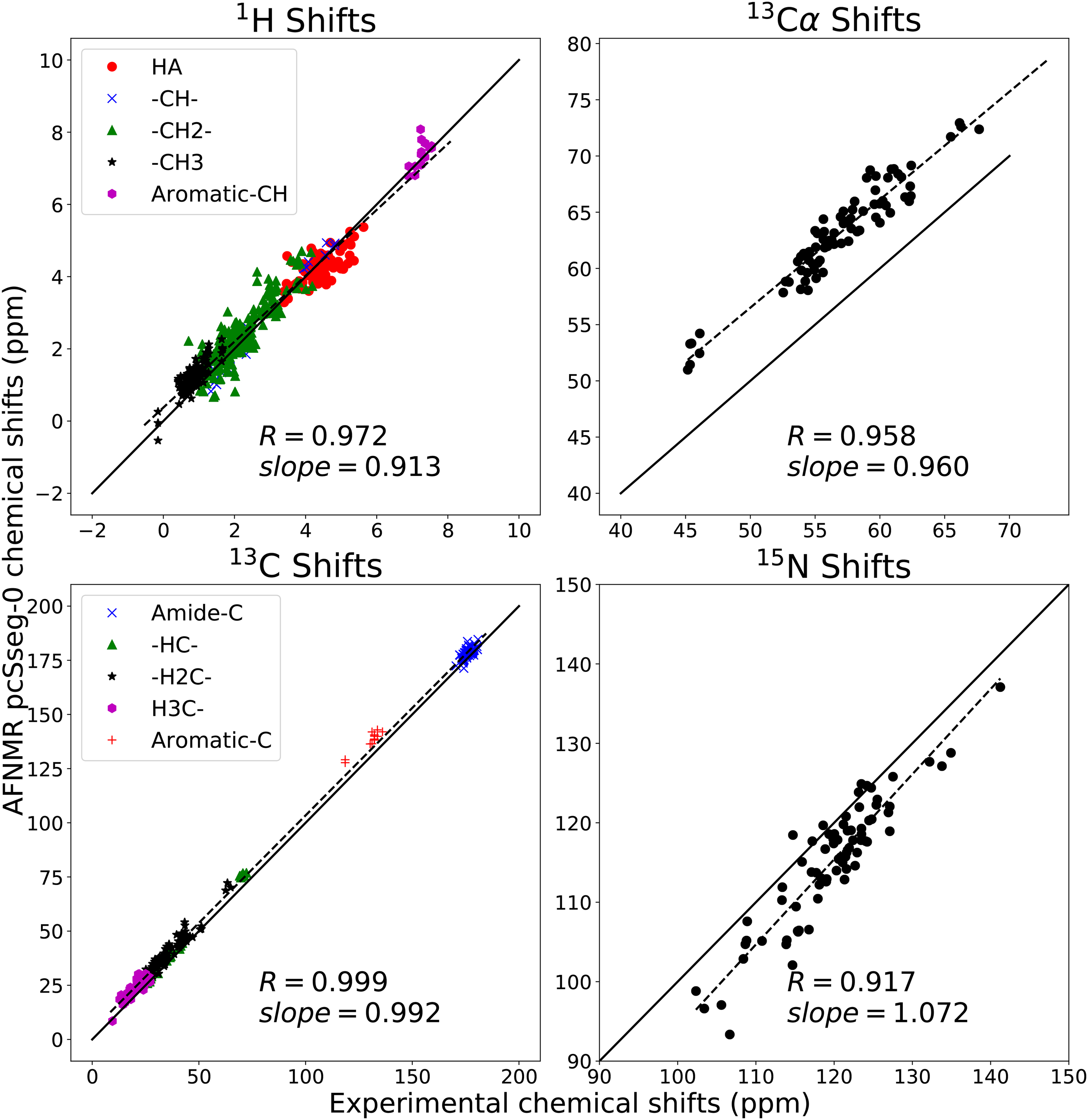 Figure 4: