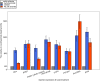 Figure 4—figure supplement 2.