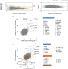 Figure 1—figure supplement 2.