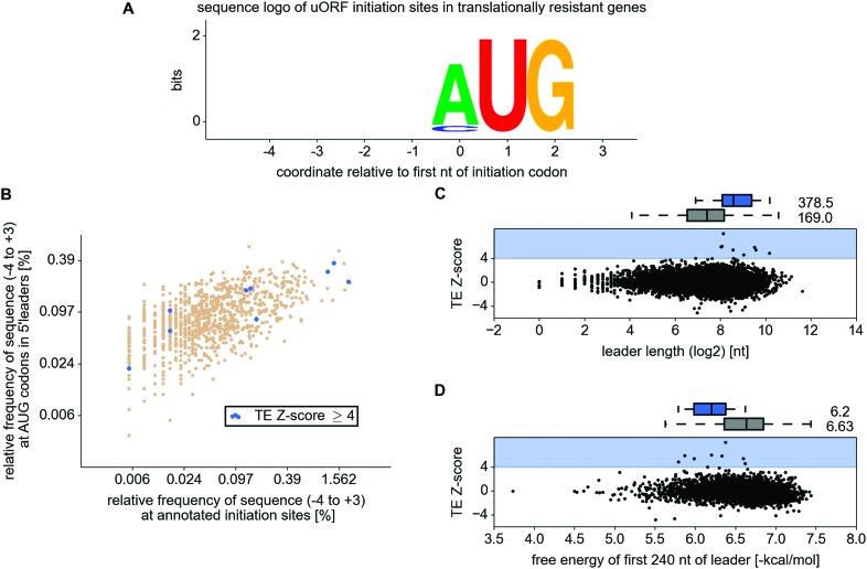 Figure 3—figure supplement 1.