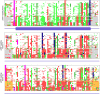 Figure 2—figure supplement 2.