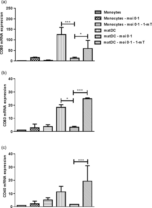 Fig 9