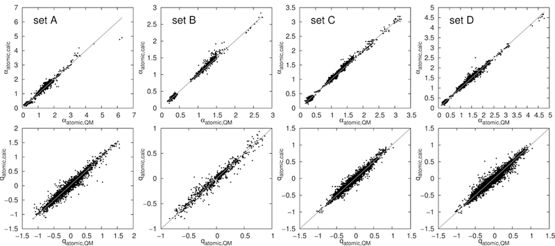 Figure 6: