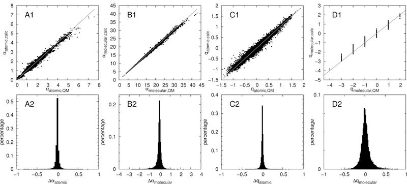 Figure 5: