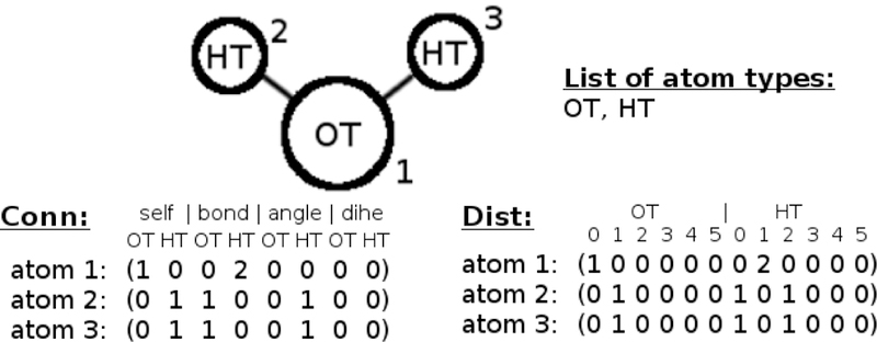 Figure 1: