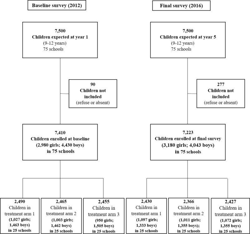 Fig 2