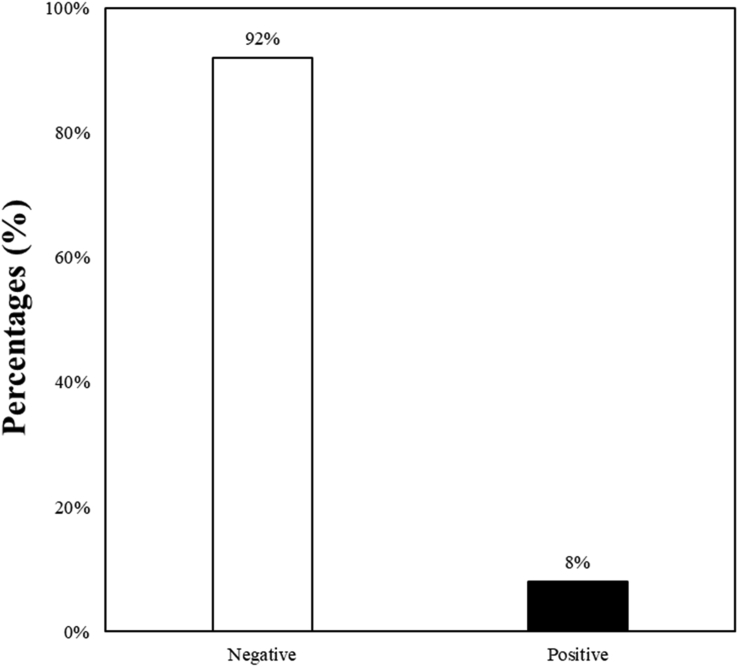 Figure 6