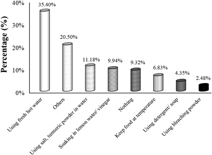 Figure 4