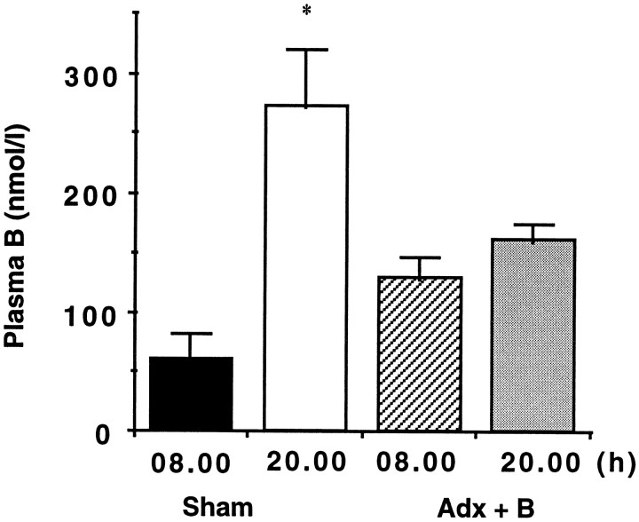 Fig. 5.