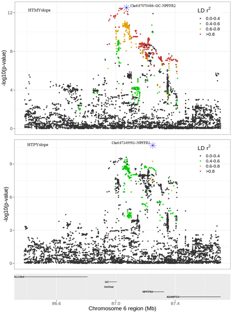 Figure 7