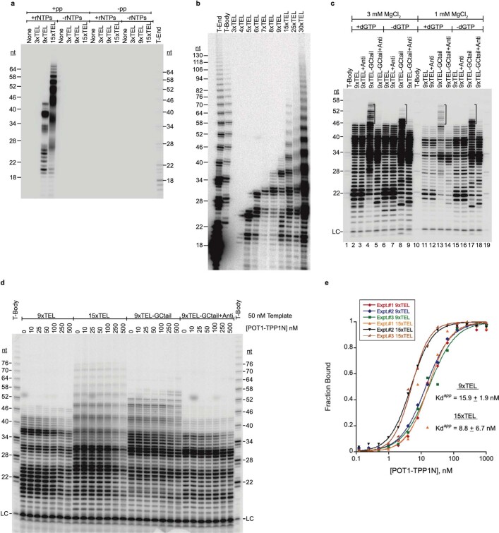 Extended Data Fig. 2