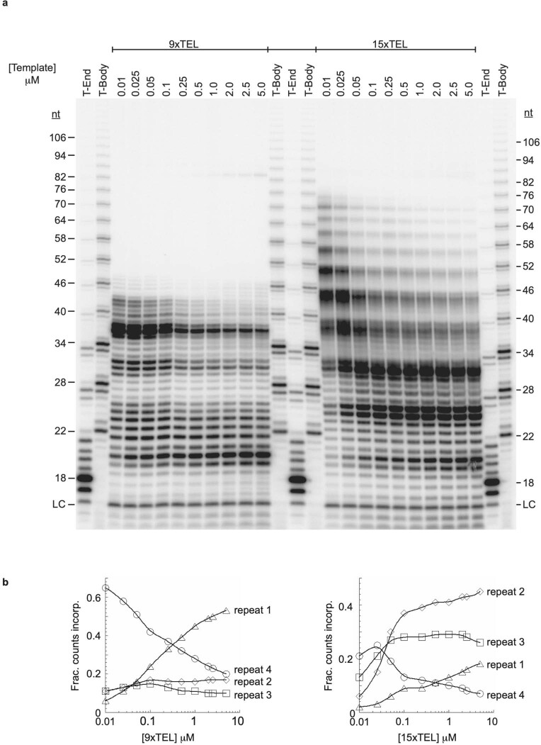 Extended Data Fig. 4