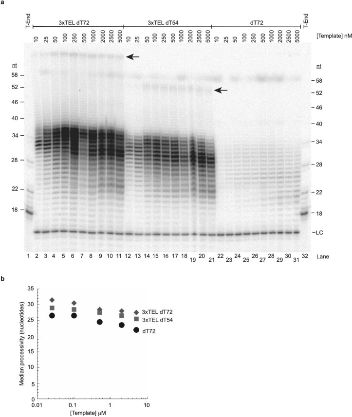 Extended Data Fig. 3