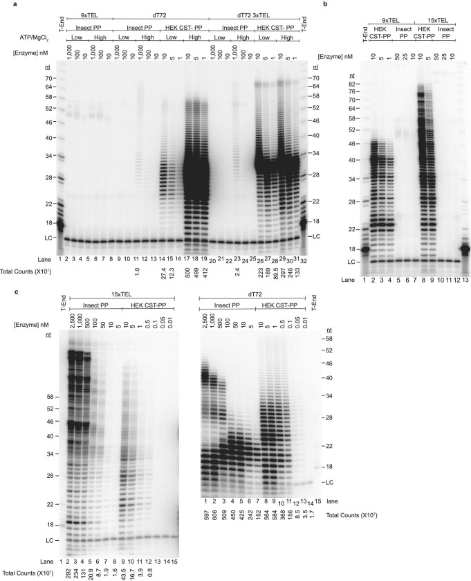 Extended Data Fig. 9