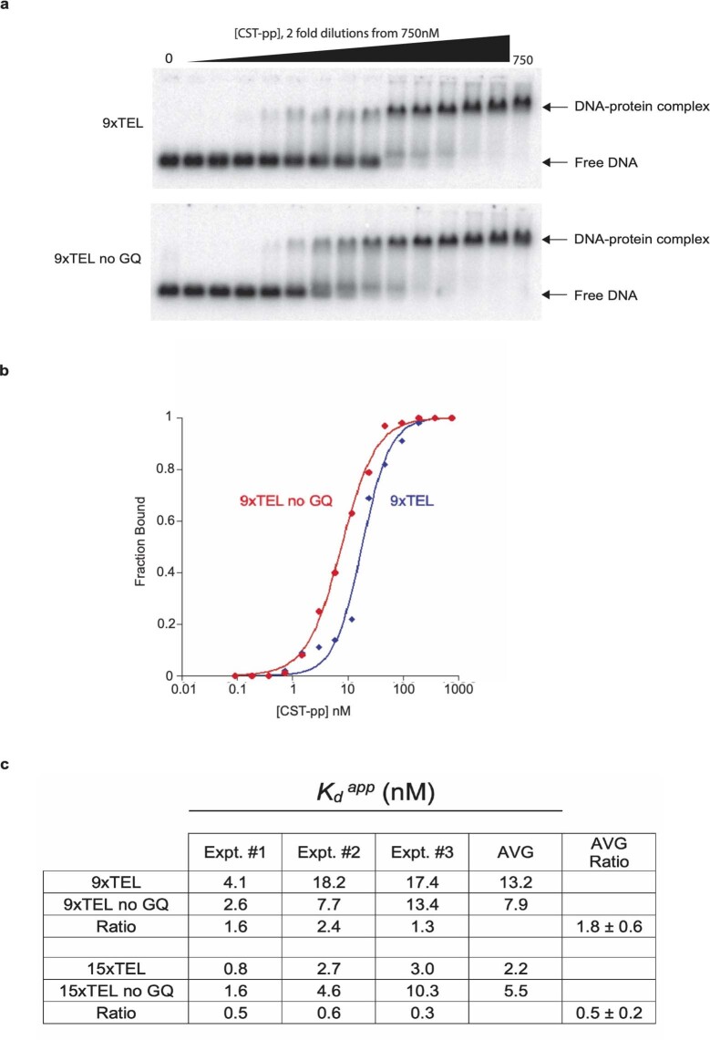 Extended Data Fig. 8