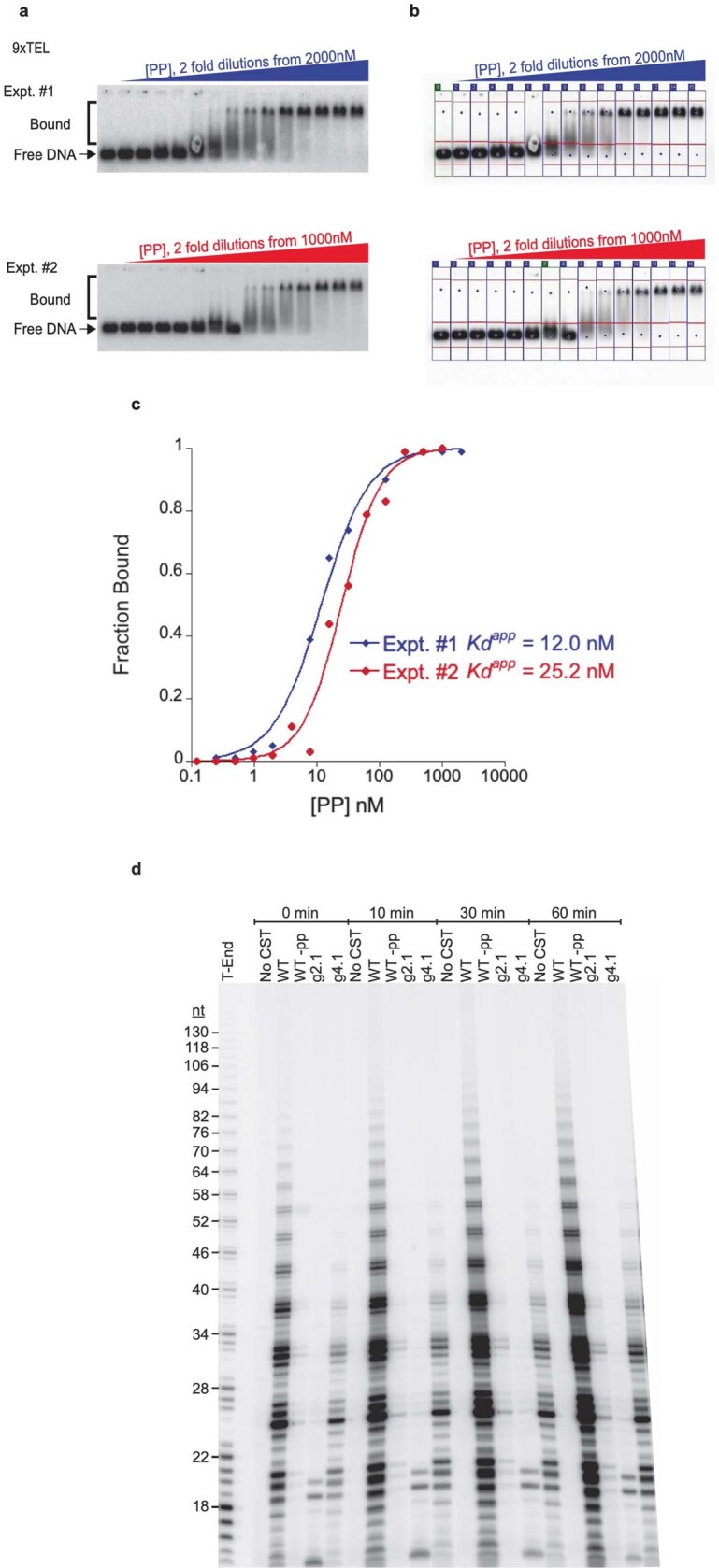 Extended Data Fig. 10