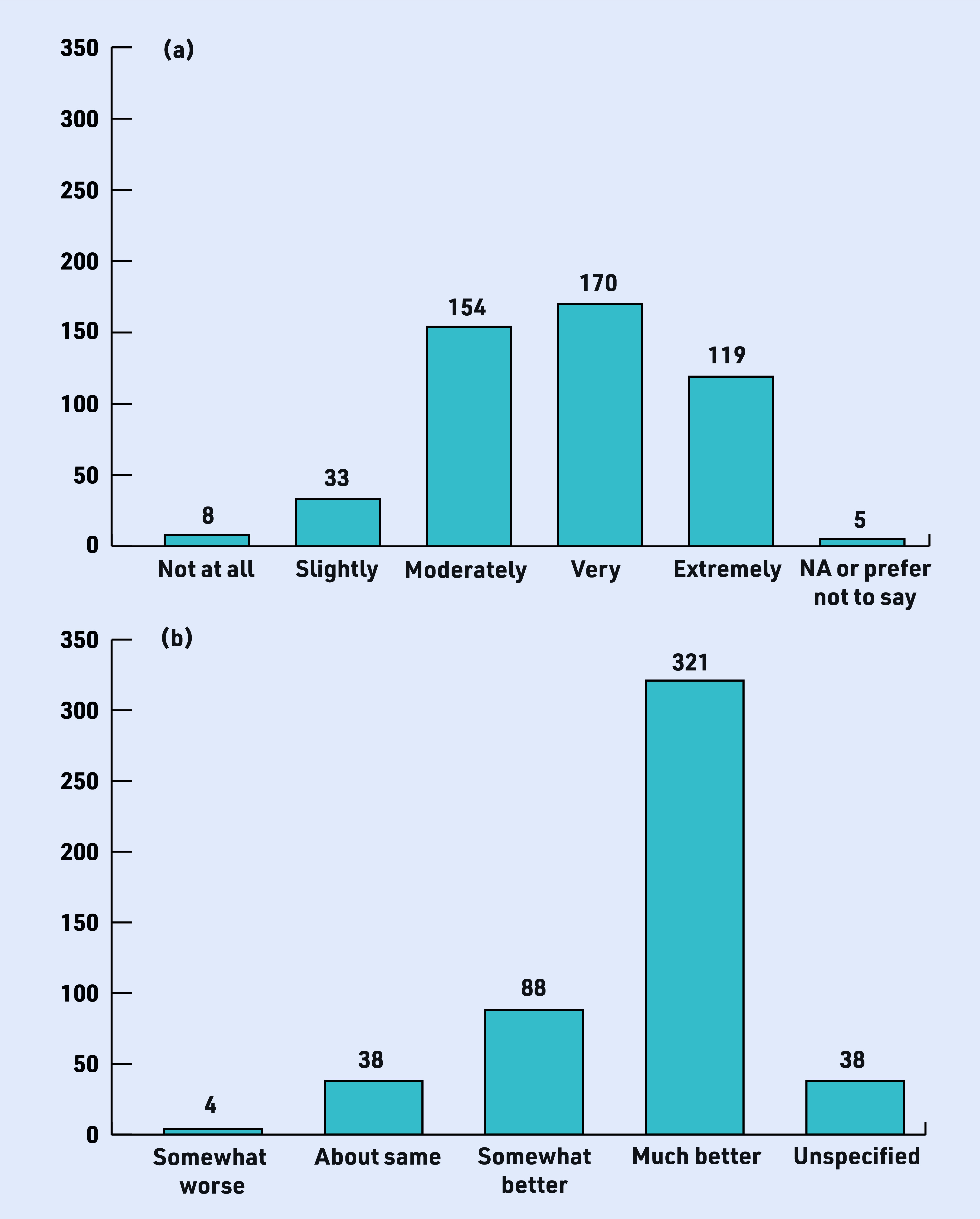 Figure 1(a).