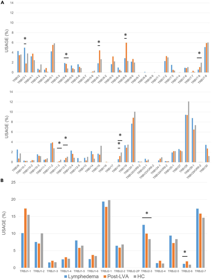 Figure 10