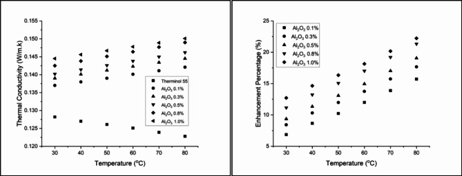 Fig. 11