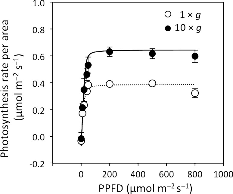 Fig. 6