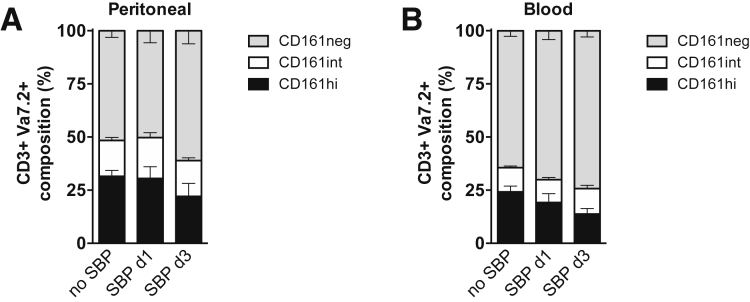 Figure 11