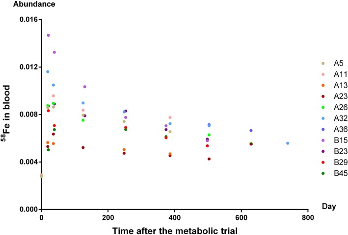 Fig. 2