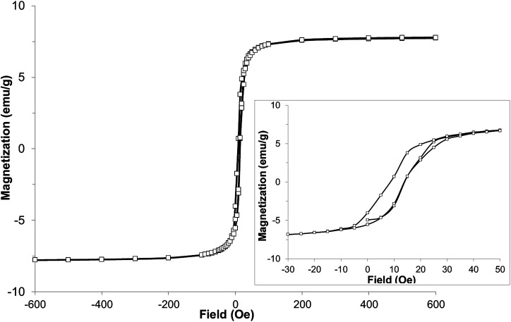 Fig. 7