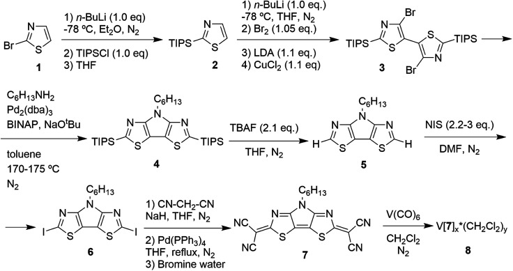 Scheme 1