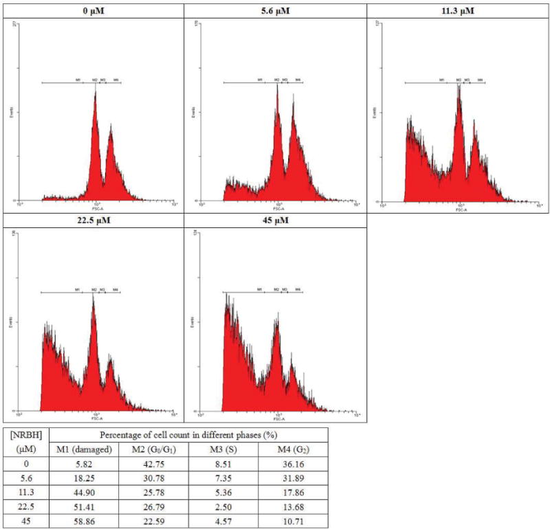 Figure 6