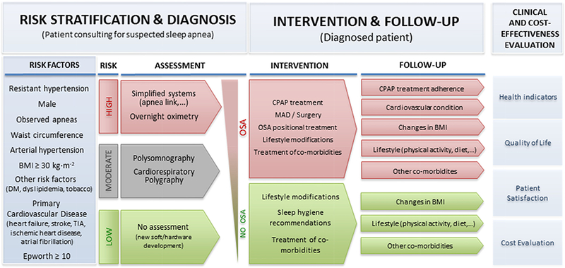 Figure 1: