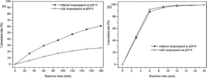 Fig. 13