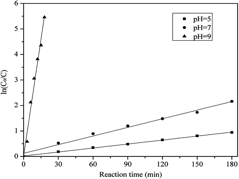 Fig. 12