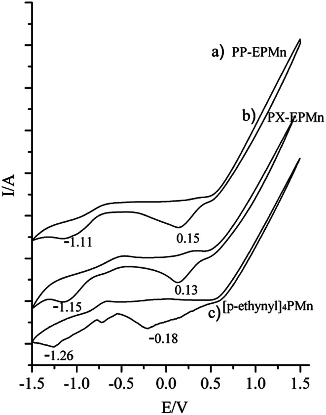 Fig. 5