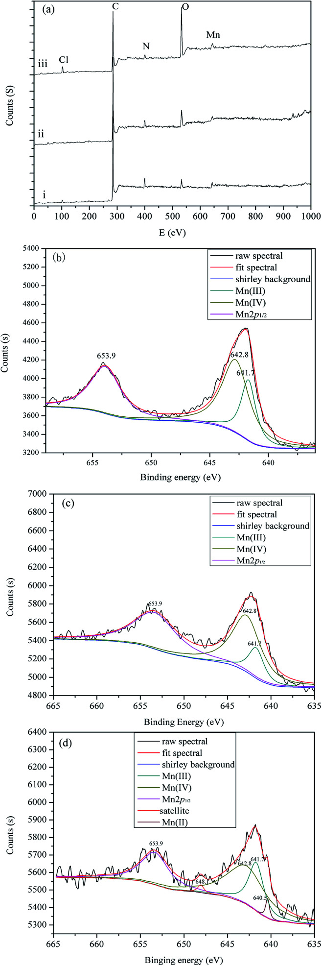 Fig. 11