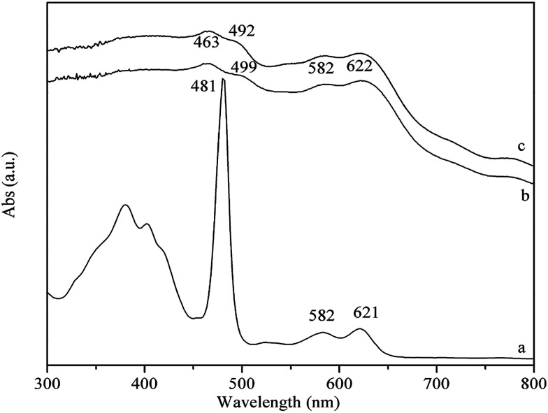 Fig. 2