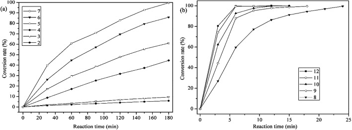 Fig. 8