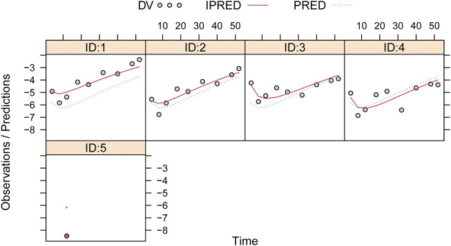 FIGURE 2