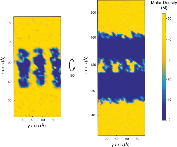 Figure 10.