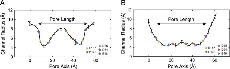 Figure 9.