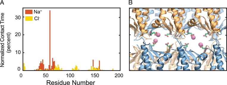 Figure 13.