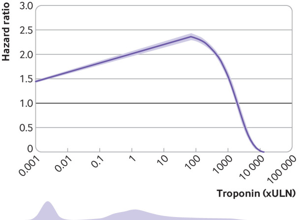 Fig 5