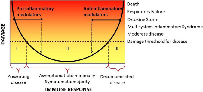 FIG 3