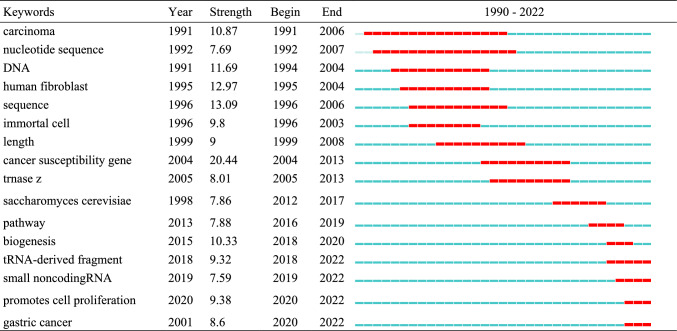 graphic file with name 12672_2025_2628_Tab3_HTML.jpg